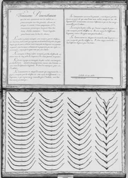 Construction of a Galley, Pieces of Wood, Third Demonstration, Plate 3, Illustration from 